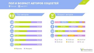Социальные сети в России, лето 2017