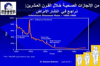 Public Health achievements in the 20th century
Infectious disease control
3Dr. Ghassan Shahrour ‫شحرور‬ ‫غـســان‬ ‫د‬
.
‫العـشرين‬ ‫القـرن‬ ‫خـالل‬ ‫الصـحيـة‬ ‫اإلنجازات‬ ‫من‬:
‫انتشار‬ ‫فـي‬ ‫تـراجـع‬‫األ‬‫مراض‬
 