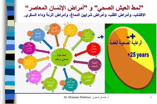 "‫العيش‬ ‫نمط‬‫الصحي‬"‫و‬"‫اإلنسان‬ ‫أمراض‬‫المعاصر‬“
‫السكري‬ ‫وداء‬ ‫الرئة‬ ‫وأمراض‬ ،‫الدماغ‬ ‫شرايين‬ ‫وأمراض‬ ،‫القلب‬ ‫وأمراض‬ ،‫االكتئاب‬.
Dr. Ghassan Shahrour ‫د‬.‫شـحرور‬ ‫غـســان‬ 4
+-+-
 