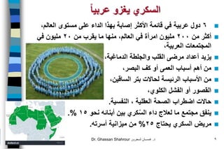 ‫عربيا‬ ‫يغزو‬ ‫السكري‬
6‫مستوى‬ ‫على‬ ‫الداء‬ ‫بهذا‬ ‫إصابة‬ ‫األكثر‬ ‫قائمة‬ ‫في‬ ‫عربية‬ ‫دول‬،‫العالم‬
‫من‬ ‫أكثر‬٢٠٠‫ما‬ ‫منها‬ ،‫العالم‬ ‫في‬ ‫امرأة‬ ‫مليون‬‫ي‬‫قرب‬‫م‬‫ن‬٢٠‫في‬ ‫مليون‬
،‫العربية‬ ‫المجتمعات‬
‫يزيد‬‫والجلطة‬ ‫القلب‬ ‫مرضى‬ ‫أعداد‬،‫الدماغية‬
‫كف‬ ‫أو‬ ‫العمى‬ ‫أسباب‬ ‫أهم‬ ‫من‬،‫البصر‬
‫بتر‬ ‫لحاالت‬ ‫الرئيسة‬ ‫األسباب‬ ‫من‬،‫الساقين‬
‫الفشل‬ ‫أو‬ ‫القصور‬،‫الكلوي‬
‫الصحة‬ ‫اضطراب‬ ‫حاالت‬، ‫العقلية‬‫النفسية‬.
‫نحو‬ ‫أبنائه‬ ‫بين‬ ‫كري‬ّ‫س‬‫ال‬ ‫داء‬ ‫لعالج‬ ‫ما‬ ‫مجتمع‬ ‫ينفق‬15.%
‫يحتاج‬ ‫السكري‬ ‫مريض‬٢5%‫أسرته‬ ‫ميزانية‬ ‫من‬.
Dr. Ghassan Shahrour ‫د‬.‫شـحرور‬ ‫غـســان‬ 9
 