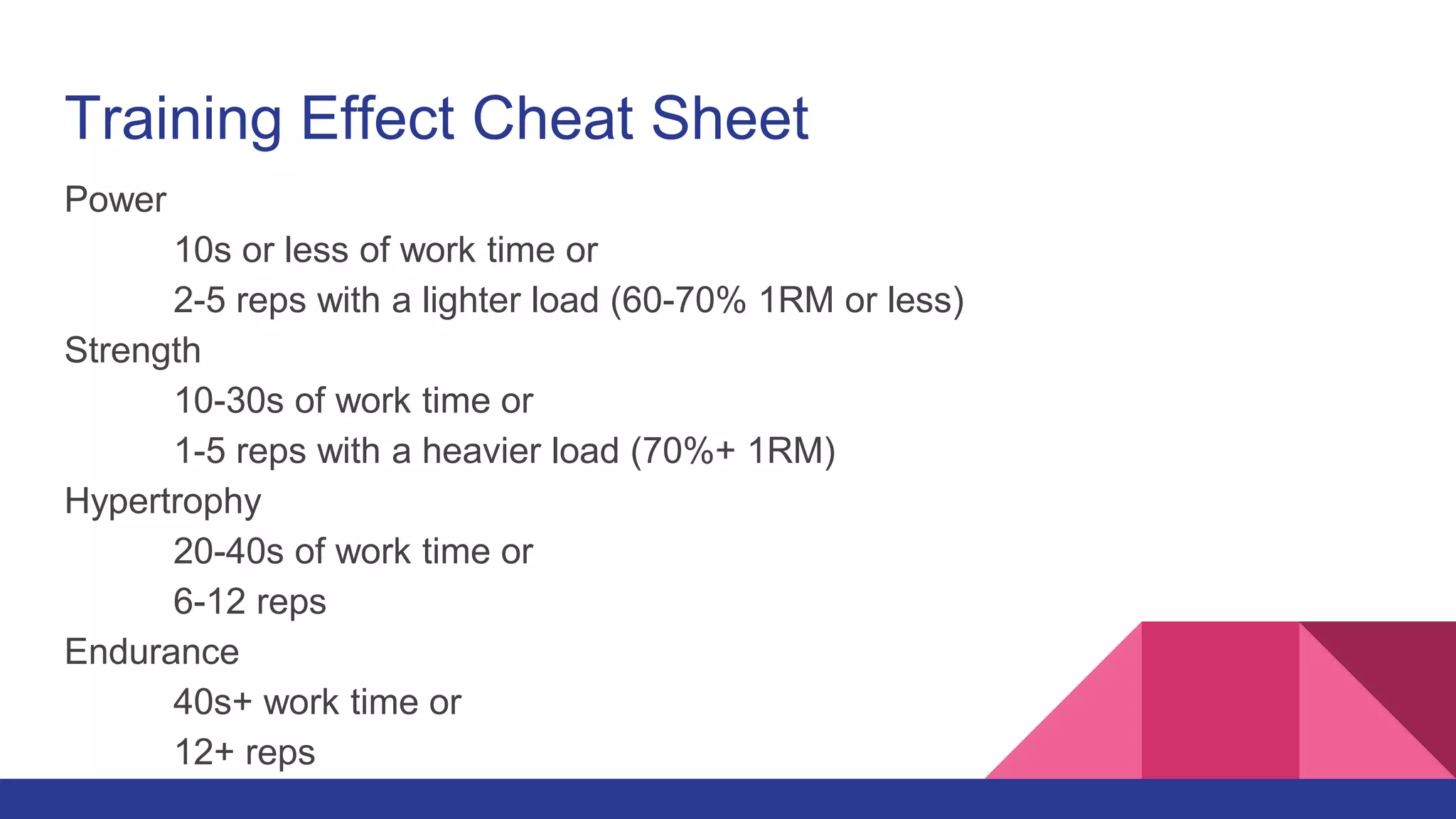 Training Effect Cheat Sheet
Power
10s or less of work time or
2-5 reps with a lighter load (60-70% 1RM or less)
Strength
10-30s of work time or
1-5 reps with a heavier load (70%+ 1RM)
Hypertrophy
20-40s of work time or
6-12 reps
Endurance
40s+ work time or
12+ reps
 