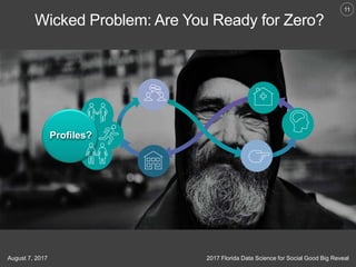 11
2017 Florida Data Science for Social Good Big RevealAugust 7, 2017
Profiles?
Wicked Problem: Are You Ready for Zero?
 