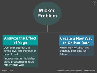 27
2017 Florida Data Science for Social Good Big RevealAugust 7, 2017
Analyze the Effect
of Yoga
Overtime, decrease in
str...
