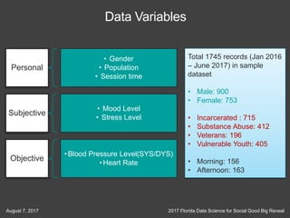 28
2017 Florida Data Science for Social Good Big RevealAugust 7, 2017
Data Variables
Personal
• Gender
• Population
• Sess...