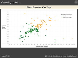38
2017 Florida Data Science for Social Good Big RevealAugust 7, 2017
Clustering cont’d.…
Blood Pressure After Yoga
 