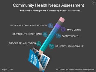 42
2017 Florida Data Science for Social Good Big RevealAugust 7, 2017
Community Health Needs Assessment
WOLFSON’S CHILDREN’S HOSPITAL
BAPTIST HEALTH
BROOKS REHABILITATION
MAYO CLINIC
UF HEALTH JACKSONVILLE
ST. VINCENT’S HEALTHCARE
Jacksonville Metropolitan Community Benefit Partnership
 