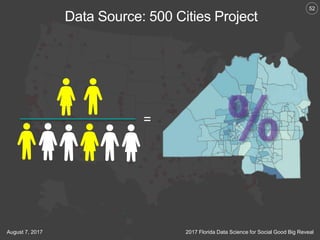 52
2017 Florida Data Science for Social Good Big RevealAugust 7, 2017
Data Source: 500 Cities Project
=
 