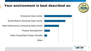 Your environment is best described as:
Other
Public Cloud/Data Center Provider
Product Development
High-Performance Comput...