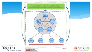 Flood risk modelling and assessment for community resilience | PDF