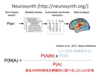 Neurosynth (http://neurosynth.org/)
Meta-analysis
P(pain|activation)
Automated coordinate
extraction
Related studies
Term-based
search
‘Pain’
Yarkoni et al., 2011, Nature Methods
P(M|A) =
P(A)
P(A|M) x P(M)
過去のｆMRI研究を網羅的に調べることにより計算
0.5に設定 (無情報分布)
Term-based
search
‘Pain’
 