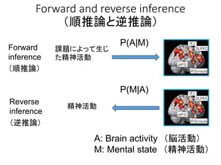 Forward and reverse inference
（順推論と逆推論）
Forward
inference
（順推論）
Reverse
inference
（逆推論）
課題によって生じ
た精神活動
P(A|M)
A: Brain act...
