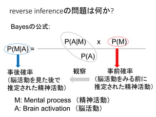 reverse inferenceの問題は何か?
Bayesの公式:
P(M|A) =
P(A)
P(A|M) x P(M)
M: Mental process （精神活動）
A: Brain activation （脳活動）
事後確率
（脳活動を見た後で
推定された精神活動）
事前確率
（脳活動をみる前に
推定された精神活動）
観察
 