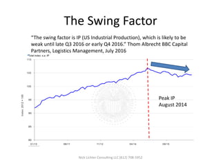 The Swing Factor
Nick Lichter Consulting LLC (612) 708-5952
“The swing factor is IP (US Industrial Production), which is likely to be
weak until late Q3 2016 or early Q4 2016.” Thom Albrecht BBC Capital
Partners, Logistics Management, July 2016
Peak IP
August 2014
 