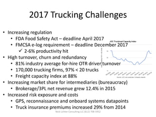 2017 Trucking Challenges
• Increasing regulation
• FDA Food Safety Act – deadline April 2017
• FMCSA e-log requirement – deadline December 2017
 2-6% productivity hit
• High turnover, churn and redundancy
• 81% industry average for-hire OTR driver turnover
• 170,000 trucking firms, 97% < 20 trucks
• Freight capacity index at 88%
• Increasing market share for intermediaries (bureaucracy)
• Brokerage/3PL net revenue grew 12.4% in 2015
• Increased risk exposure and costs
• GPS, reconnaissance and onboard systems datapoints
• Truck insurance premiums increased 29% from 2014
Nick Lichter Consulting LLC (612) 708-5952
 