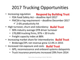 2017 Trucking Opportunities
• Increasing regulation
• FDA Food Safety Act – deadline April 2017
• FMCSA e-log requirement – deadline December 2017
 2-6% productivity hit
• High turnover, churn and redundancy
• 90% industry average OTR driver turnover
• 170,000 trucking firms, 97% < 20 trucks
• Freight capacity index at 88%
• Increasing market share for intermediaries (bureaucracy)
• Brokerage/3PL net revenue grew 12.4% in 2015
• Increased risk exposure and costs
• GPS, reconnaissance and onboard systems datapoints
• Truck insurance premiums increased 29% from 2014
Respond by Building Trust
Build Trust
Build Trust
Build Trust
Nick Lichter Consulting LLC (612) 708-5952
 