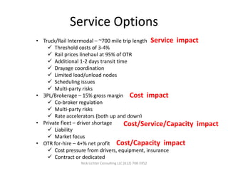 Service Options
• Truck/Rail Intermodal – ~700 mile trip length
 Threshold costs of 3-4%
 Rail prices linehaul at 95% of OTR
 Additional 1-2 days transit time
 Drayage coordination
 Limited load/unload nodes
 Scheduling issues
 Multi-party risks
• 3PL/Brokerage – 15% gross margin
 Co-broker regulation
 Multi-party risks
 Rate accelerators (both up and down)
• Private fleet – driver shortage
 Liability
 Market focus
• OTR for-hire – 4+% net profit
 Cost pressure from drivers, equipment, insurance
 Contract or dedicated
Service impact
Cost impact
Cost/Service/Capacity impact
Cost/Capacity impact
Nick Lichter Consulting LLC (612) 708-5952
 