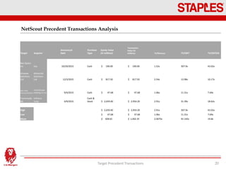 NetScout Precedent Transactions Analysis
Target Precedent Transactions 20
Target Acquirer
Announced
Date
Purchase
Type
Equity Value
(in millions)
Transaction
Value (in
millions) TV/Revenue TV/EBIT TV/EBITDA
Net Optics
Inc Ixia 10/29/2013 Cash $ 190.00 $ 190.00 1.52x 307.9x 43.02x
Airwave
Solutions
Ltd
Motorola
Solutions
Ltd 12/3/2015 Cash $ 817.50 $ 817.50 2.54x 13.98x 10.17x
ADC India
Communications
CommScope
Holding Co Inc 9/4/2015 Cash $ 47.68 $ 47.68 1.06x 11.31x 7.69x
Transmode
AB
Infinera
Corp 4/9/2015
Cash &
Stock $ 2,659.40 $ 2,954.20 2.91x 31.39x 18.62x
High $ 2,659.40 $ 2,954.20 2.91x 307.9x 43.02x
Low $ 47.68 $ 47.68 1.06x 11.31x 7.69x
Mean $ 928.65 $ 1,002.35 2.0075x 91.145x 19.8x
 