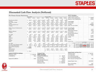 Discounted Cash Flow Analysis (NetScout)
24Discounted Cash Flow Analysis
 