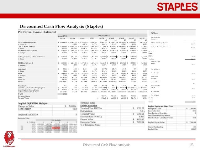 Staples phone number image