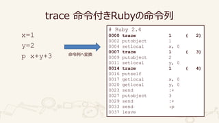 trace 命令付きRubyの命令列
x=1
y=2
p x+y+3
# Ruby 2.4
0000 trace 1 ( 2)
0002 putobject 1
0004 setlocal x, 0
0007 trace 1 ( 3)
0009...