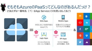 そもそもAzureのPaaSってどんなのがあるんだっけ︖
とりあえずは⼀番有名（︖）なApp Serviceってのを思い出しておこう
&
状況に応じて拡張可能な
Webアプリ
クラウドで簡単に
APIを構築、利⽤
任意のデバイス向けの
モバイルアプリを構築
ビジネスプロセスを
フローとして⾃動化
Web Apps Mobile Apps
API AppsLogic Apps
201607
GA
201608
GA
 
