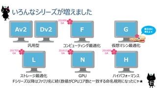 コンピューティング最適化
F
201606
GA
ストレージ最適化
L
201703
GA
いろんなシリーズが増えました
Fシリーズ以降はファミリ名に続く数値がCPUコア数と⼀致する命名規則になったにゃ★
Av2 Dv2
汎⽤型
G
仮想マシン最適化
ハイパフォーマンス
H
201609
GA
GPU
N
201612
GA
東⽇本に
来たよ★
27
 