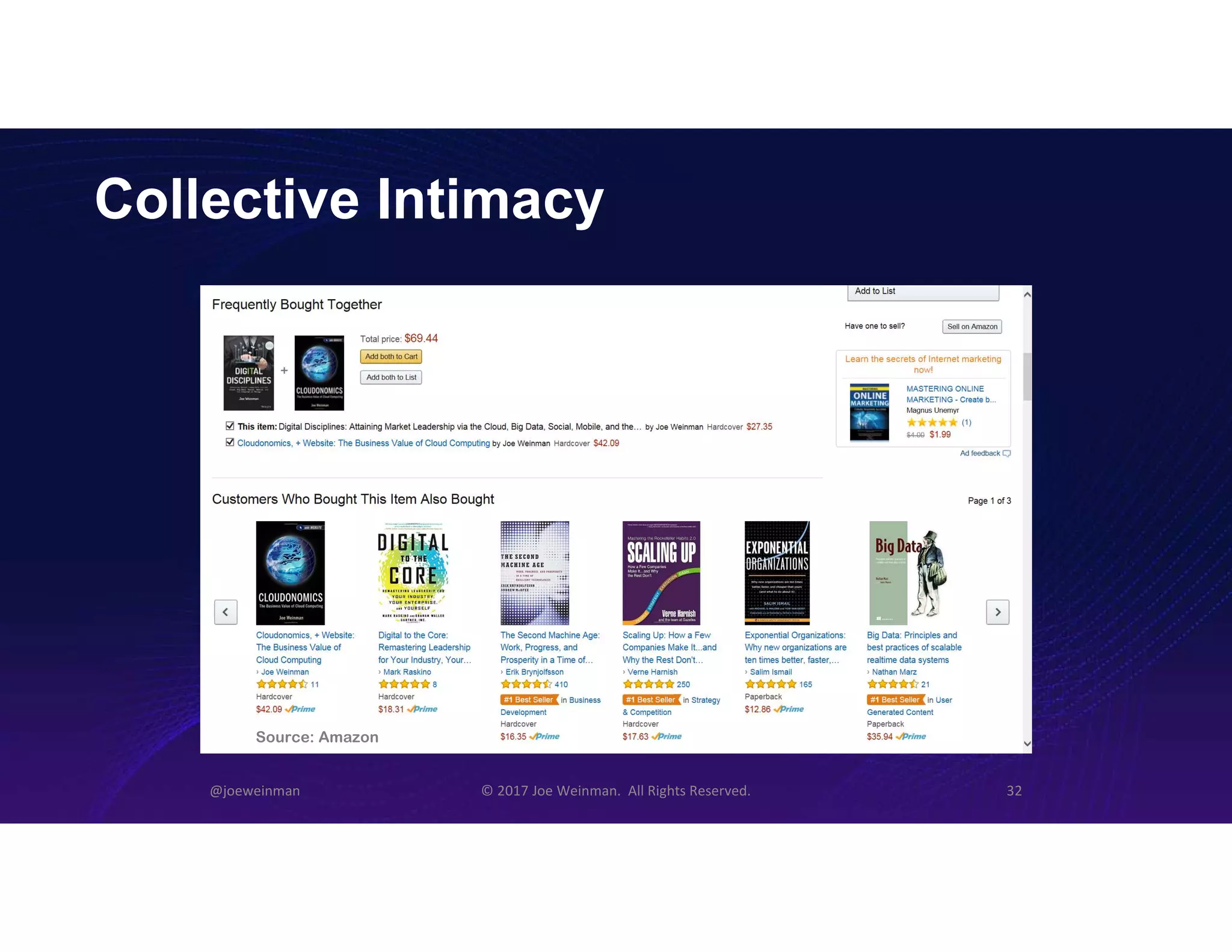 Collective Intimacy
@joeweinman © 2017 Joe Weinman. All Rights Reserved. 32
Source: Amazon
 