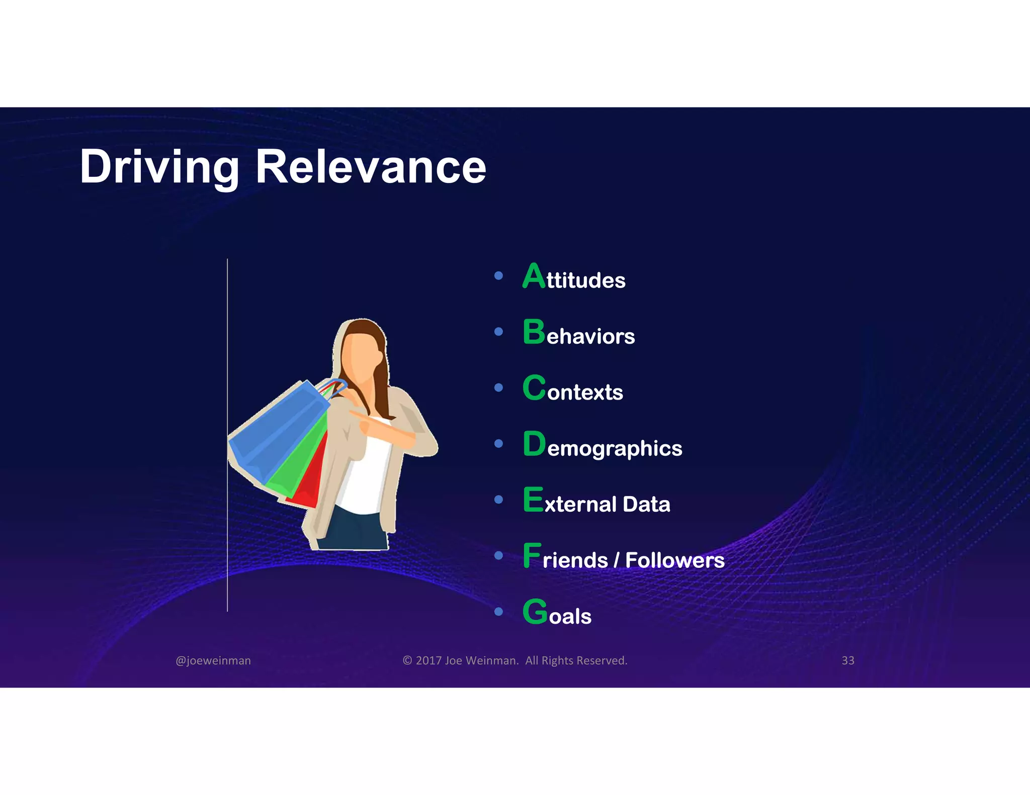 Driving Relevance
@joeweinman © 2017 Joe Weinman. All Rights Reserved. 33
• Attitudes
• Behaviors
• Contexts
• Demographics
• External Data
• Friends / Followers
• Goals
 