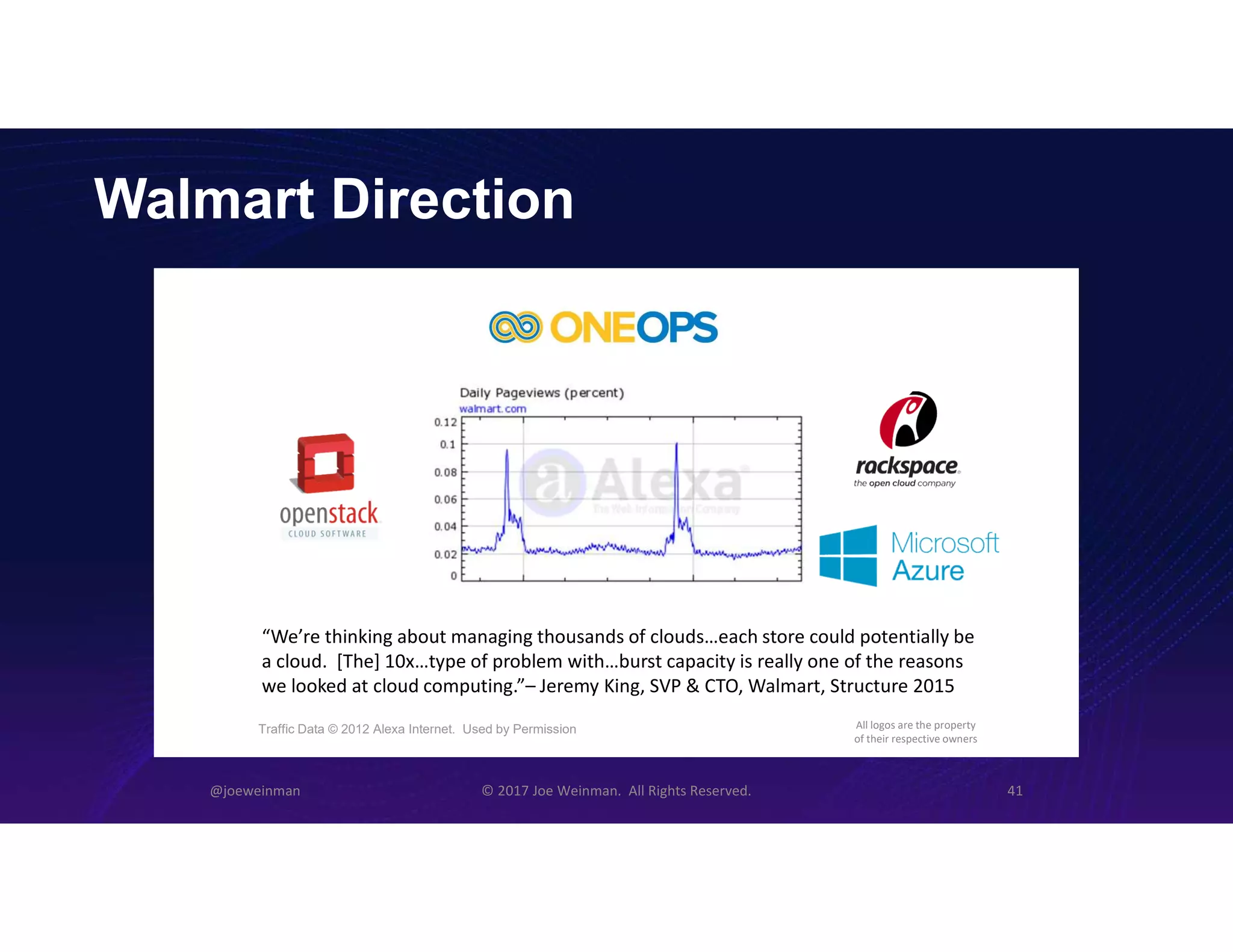 Walmart Direction
@joeweinman © 2017 Joe Weinman. All Rights Reserved. 41
“We’re thinking about managing thousands of clouds…each store could potentially be
a cloud. [The] 10x…type of problem with…burst capacity is really one of the reasons
we looked at cloud computing.”– Jeremy King, SVP & CTO, Walmart, Structure 2015
Traffic Data © 2012 Alexa Internet. Used by Permission All logos are the property
of their respective owners
 