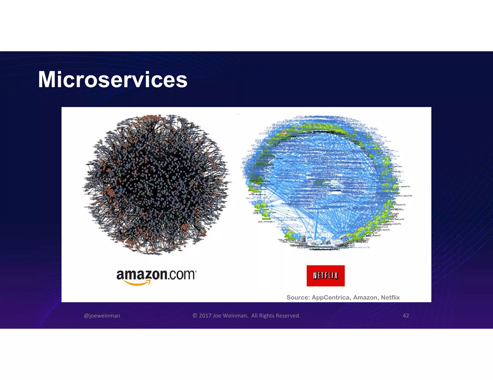 Microservices
@joeweinman © 2017 Joe Weinman. All Rights Reserved. 42
Source: AppCentrica, Amazon, Netflix
 