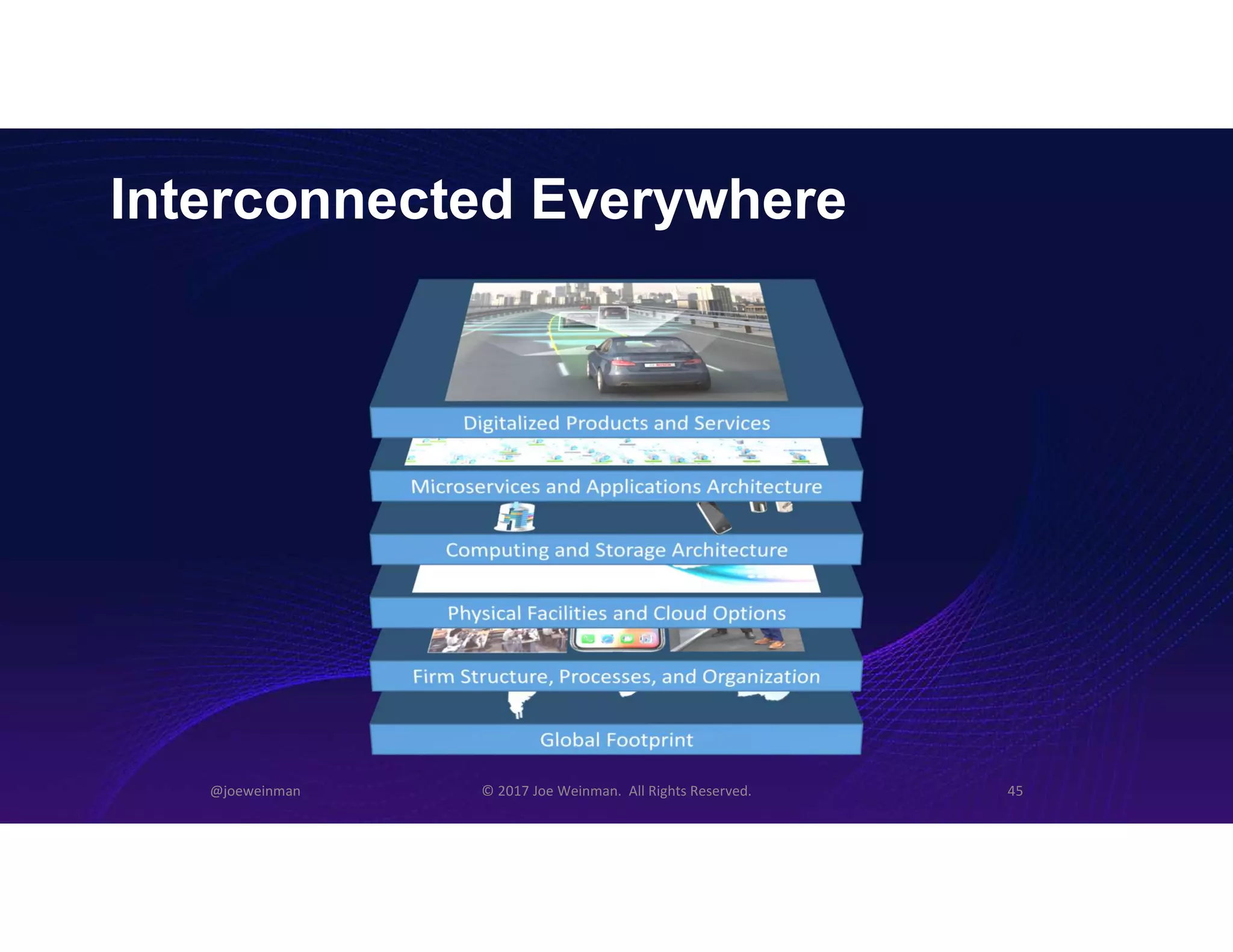 @joeweinman © 2017 Joe Weinman. All Rights Reserved. 45
Interconnected Everywhere
 