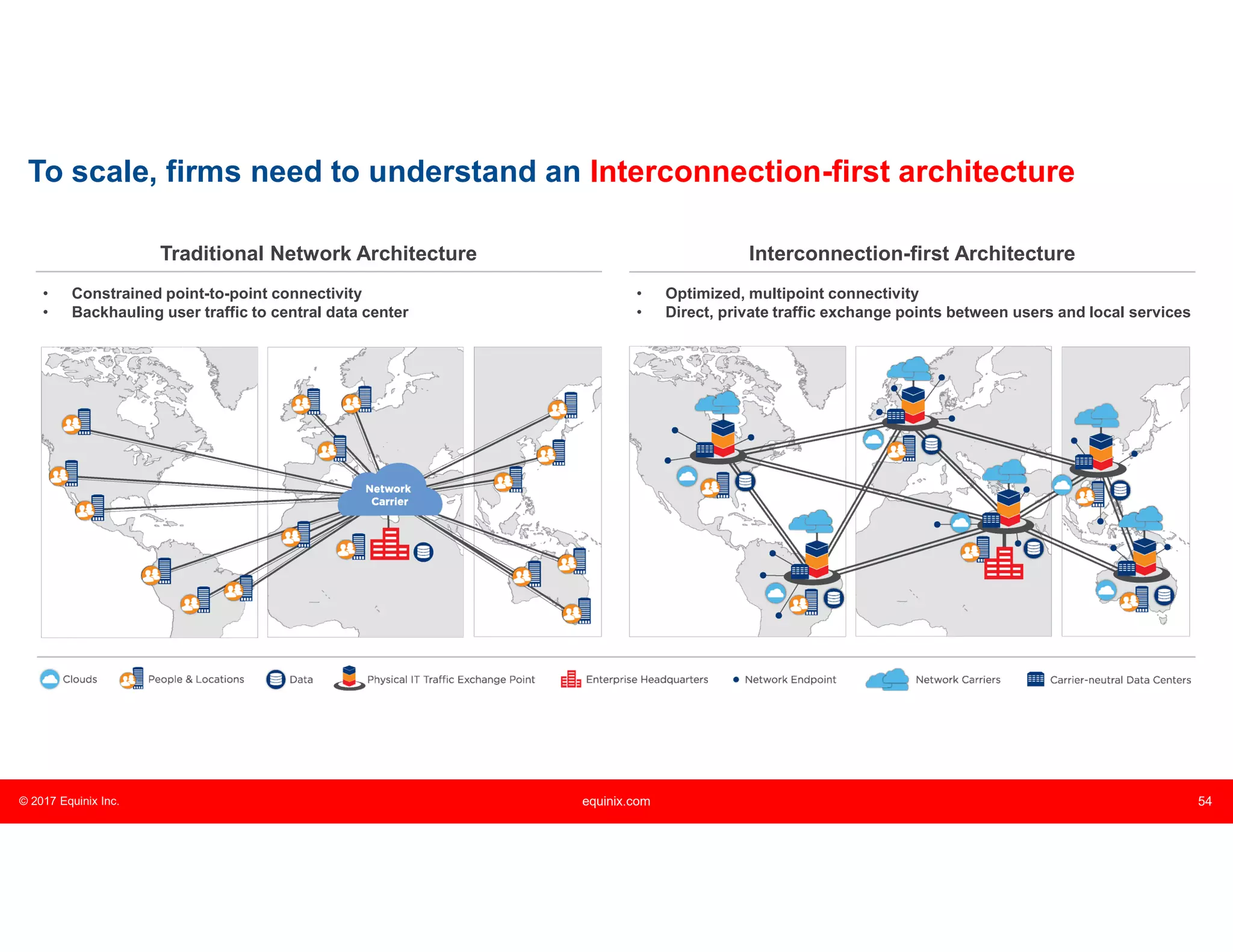 © 2017 Equinix Inc. equinix.com 54
To scale, firms need to understand an Interconnection-first architecture
Traditional Network Architecture
• Constrained point-to-point connectivity
• Backhauling user traffic to central data center
• Optimized, multipoint connectivity
• Direct, private traffic exchange points between users and local services
Interconnection-first Architecture
 