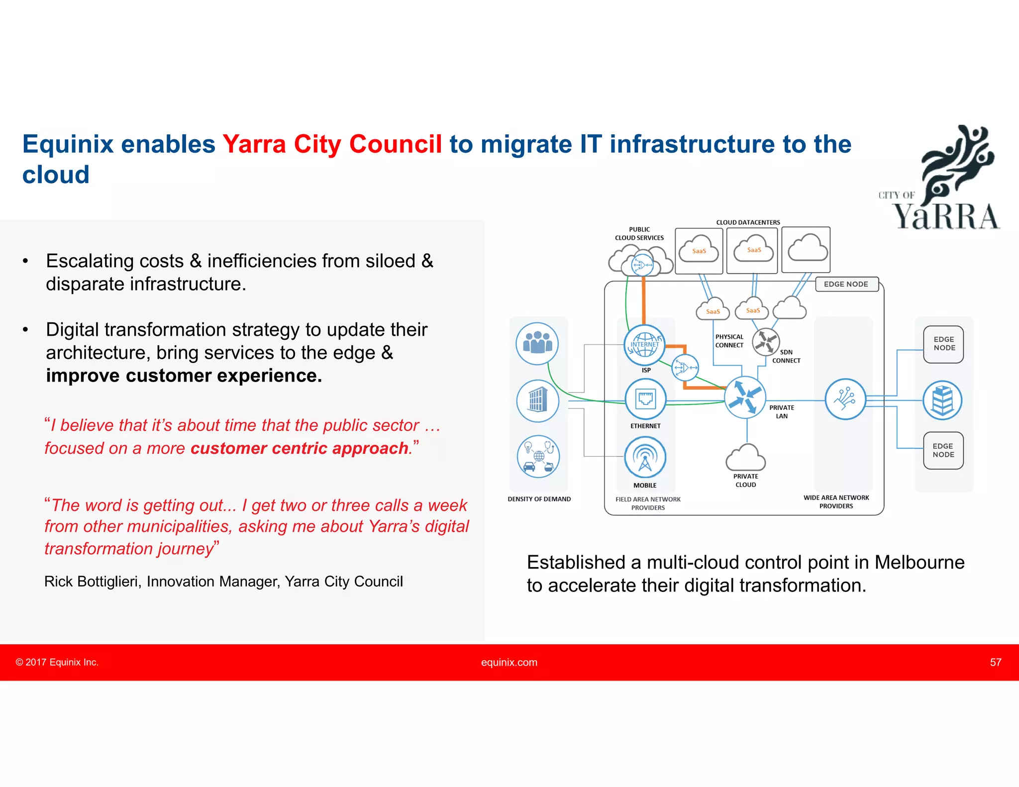 © 2017 Equinix Inc. equinix.com 57
Equinix enables Yarra City Council to migrate IT infrastructure to the
cloud
“The word is getting out... I get two or three calls a week
from other municipalities, asking me about Yarra’s digital
transformation journey”
Rick Bottiglieri, Innovation Manager, Yarra City Council
“I believe that it’s about time that the public sector …
focused on a more customer centric approach.”
• Escalating costs & inefficiencies from siloed &
disparate infrastructure.
• Digital transformation strategy to update their
architecture, bring services to the edge &
improve customer experience.
Established a multi-cloud control point in Melbourne
to accelerate their digital transformation.
 