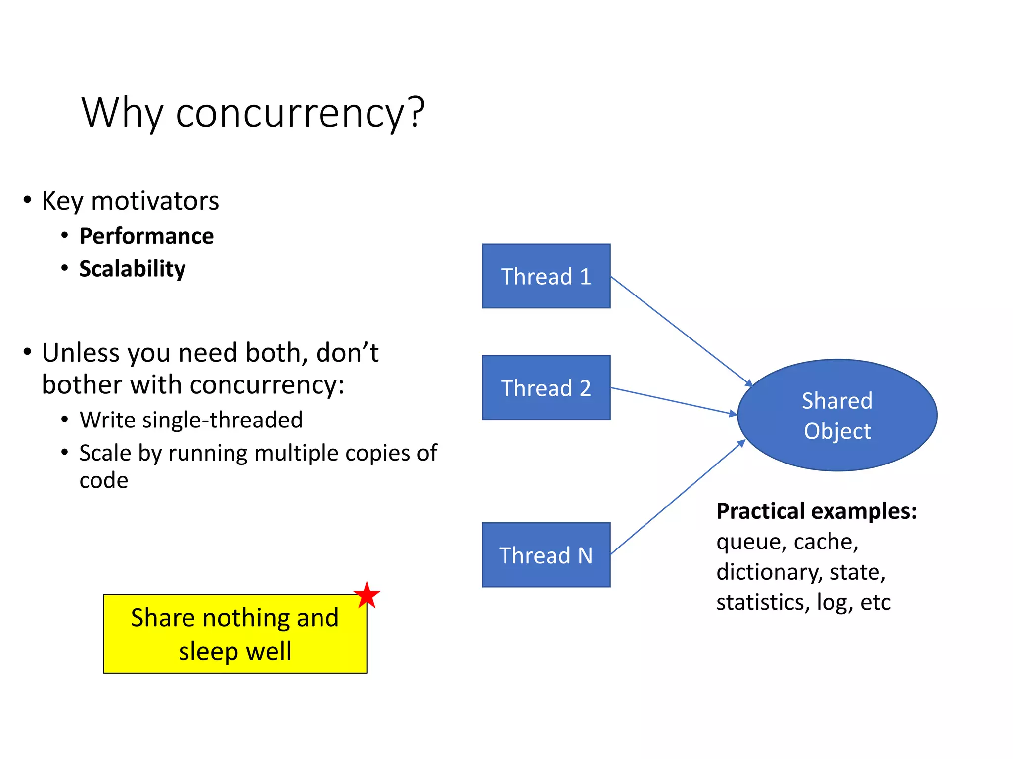 Why concurrency?
• Key motivators
• Performance
• Scalability
• Unless you need both, don’t
bother with concurrency:
• Write single-threaded
• Scale by running multiple copies of
code
Thread 1
Thread 2
Thread N
Shared
Object
Practical examples:
queue, cache,
dictionary, state,
statistics, log, etc
Share nothing and
sleep well
 