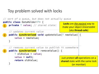Toy problem solved with locks
Locks are the easiest way to
make your object linearizable
(aka thread-safe)
Just protect all operations on a
shared state with the same lock
(or monitor)
1
2
3
 