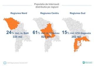 Populatia de Internauti
distributia pe regiuni
24% incl. m. Balti
335 mii
61% incl. m. Chisinau
825 mii
15% incl. UTA Gagauzia
202 mii
Regiunea Nord Regiunea Centru Regiunea Sud
# SMTAI #gemiusAudience Decembrie 2017
 