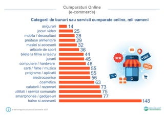 Cumparaturi Online
(e-commerce)
# SMTAI #gemiusAudience Decembrie 2017
Categorii de bunuri sau servicii cumparate online, mii oameni
148
77
75
73
63
56
55
55
48
45
44
36
32
29
28
25
14
haine si accesorii
smartphones / gadget-uri
utilitati / servicii comunale
calatorii / rezervari
cosmetice
electrocasnice
programe / aplicatii
carti / filme / muzica
computere / hardware
jucarii
bilete la filme si teatru
articole de sport
masini si accesorii
produse alimentare
mobila / decoratiuni
jocuri video
asigurari
 