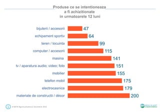 Produse ce se intentioneaza
a fi achizitionate
in urmatoarele 12 luni
# SMTAI #gemiusAudience Decembrie 2016
200
179
175
155
151
141
115
99
64
47
materiale de constructii / décor
electrocasnice
telefon mobil
mobilier
tv / aparatura audio; video; foto
masina
computer / accesorii
teren / locuinta
echipament sportiv
bijuterii / accesorii
 