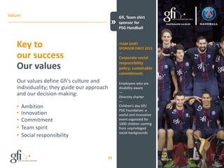 Values
Key to
our success
Our values
Our values define Gfi's culture and
individuality; they guide our approach
and our decision-making:
• Ambition
• Innovation
• Commitment
• Team spirit
• Social responsibility
Gfi, Team shirt
sponsor for
PSG Handball
TEAM SHIRT
SPONSOR SINCE 2013
—
Corporate social
responsibility
policy; sustainable
commitment:
Employees who are
disability-aware
—
Diversity charter
—
Children’s day Gfi/
PSG Foundation: a
useful and innovative
event organized for
1000 children coming
from unprivileged
social backgrounds
11
 