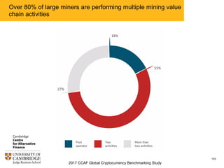 2017 CCAF Global Cryptocurrency Benchmarking Study
103
The mining industry value chain
 