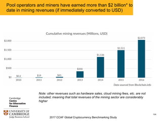 2017 CCAF Global Cryptocurrency Benchmarking Study
104
Over 80% of large miners are performing multiple mining value
chain activities
 