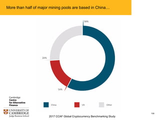 2017 CCAF Global Cryptocurrency Benchmarking Study
109
Evolution of average hash rate distribution of major bitcoin
mining pools: figures suggest that mining has become more
distributed in 2016
 