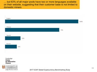 2017 CCAF Global Cryptocurrency Benchmarking Study
110
More than half of major mining pools are based in China…
 