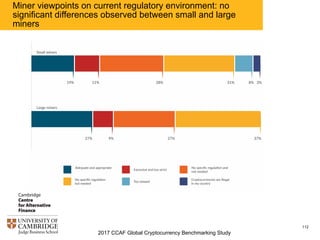 2017 CCAF Global Cryptocurrency Benchmarking Study
112
Cryptocurrency Mining Map: location of public facilities and
288MW of estimated power consumption
 