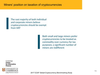 2017 CCAF Global Cryptocurrency Benchmarking Study
114
Majority of European and North American miners are satisfied
with existing regulations (or the lack thereof); Asian miners
would like to have more regulatory clarity
 