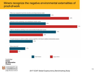 2017 CCAF Global Cryptocurrency Benchmarking Study
116
Tighter regulation to create barriers to mining/cryptocurrency
adoption and increased taxation of mining profits considered
highest regulatory risks by both small and large miners
 