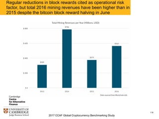 2017 CCAF Global Cryptocurrency Benchmarking Study
118
Differences observed between small and large miners with
regards to operational risk factors and challenges; miners
based in the Americas tend to rate factors lower
 