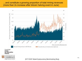 2017 CCAF Global Cryptocurrency Benchmarking Study
121
Total bitcoin transaction fees have significantly risen in 2016…
 