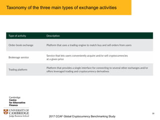 2017 CCAF Global Cryptocurrency Benchmarking Study
30
Taxonomy of the three main types of exchange activities
 