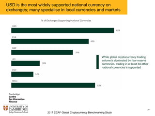 2017 CCAF Global Cryptocurrency Benchmarking Study
34
USD is the most widely supported national currency on
exchanges; many specialise in local currencies and markets
 